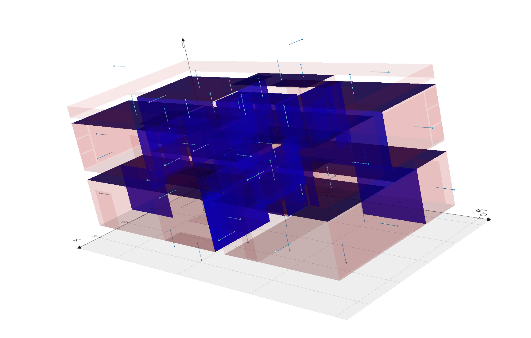 Space boundaries