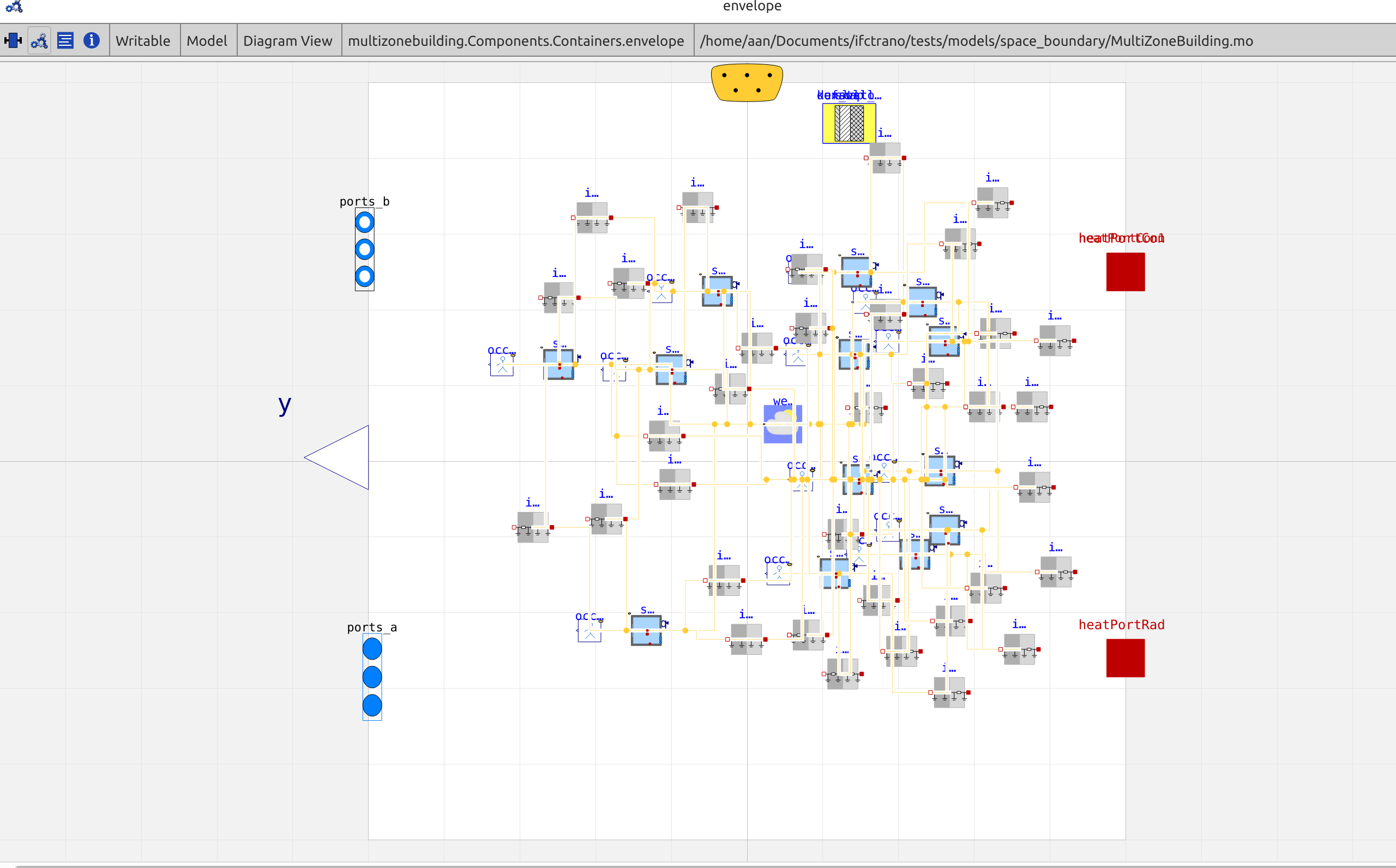 Generated model