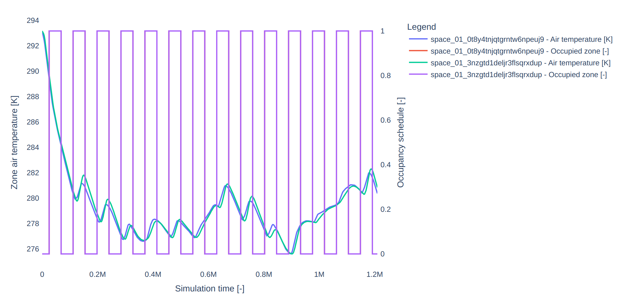 Simulation report